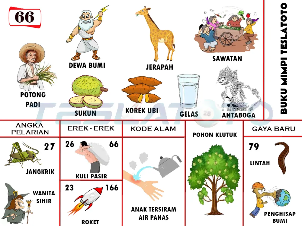 buku mimpi erek erek togel 66